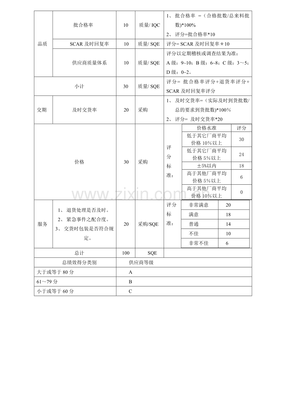 供应商绩效评估表.doc_第2页