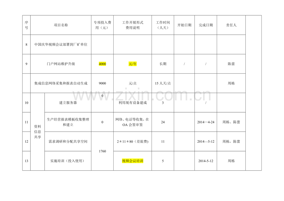 信息化工作计划明细表.doc_第2页