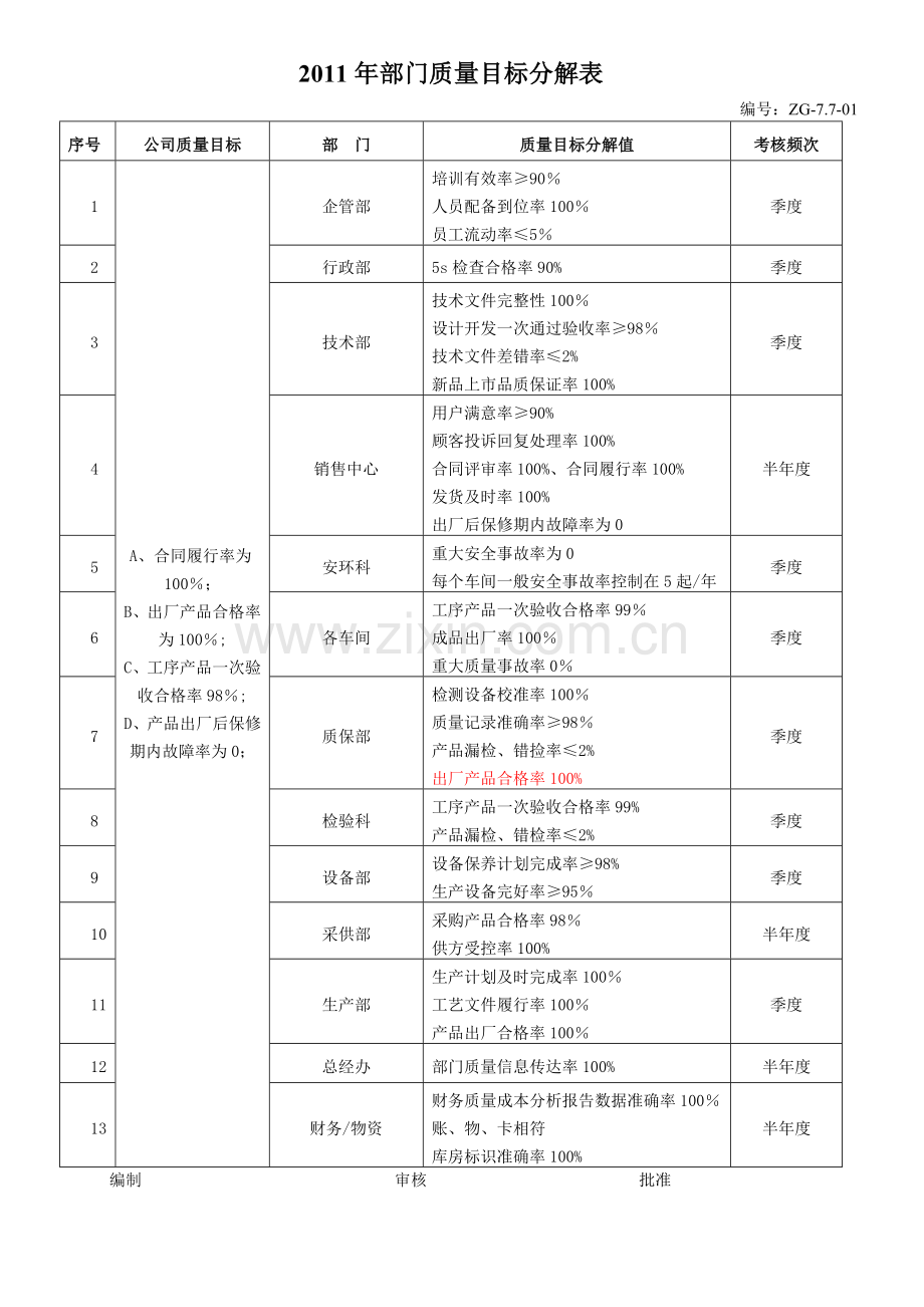 质量目标分解与考核表.doc_第1页