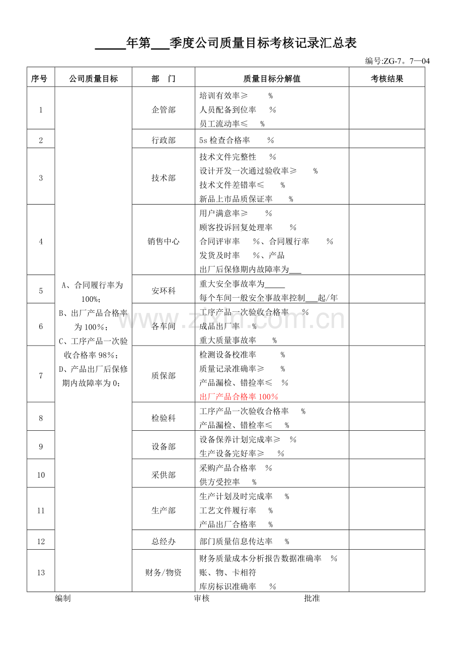 质量目标分解与考核表.doc_第2页