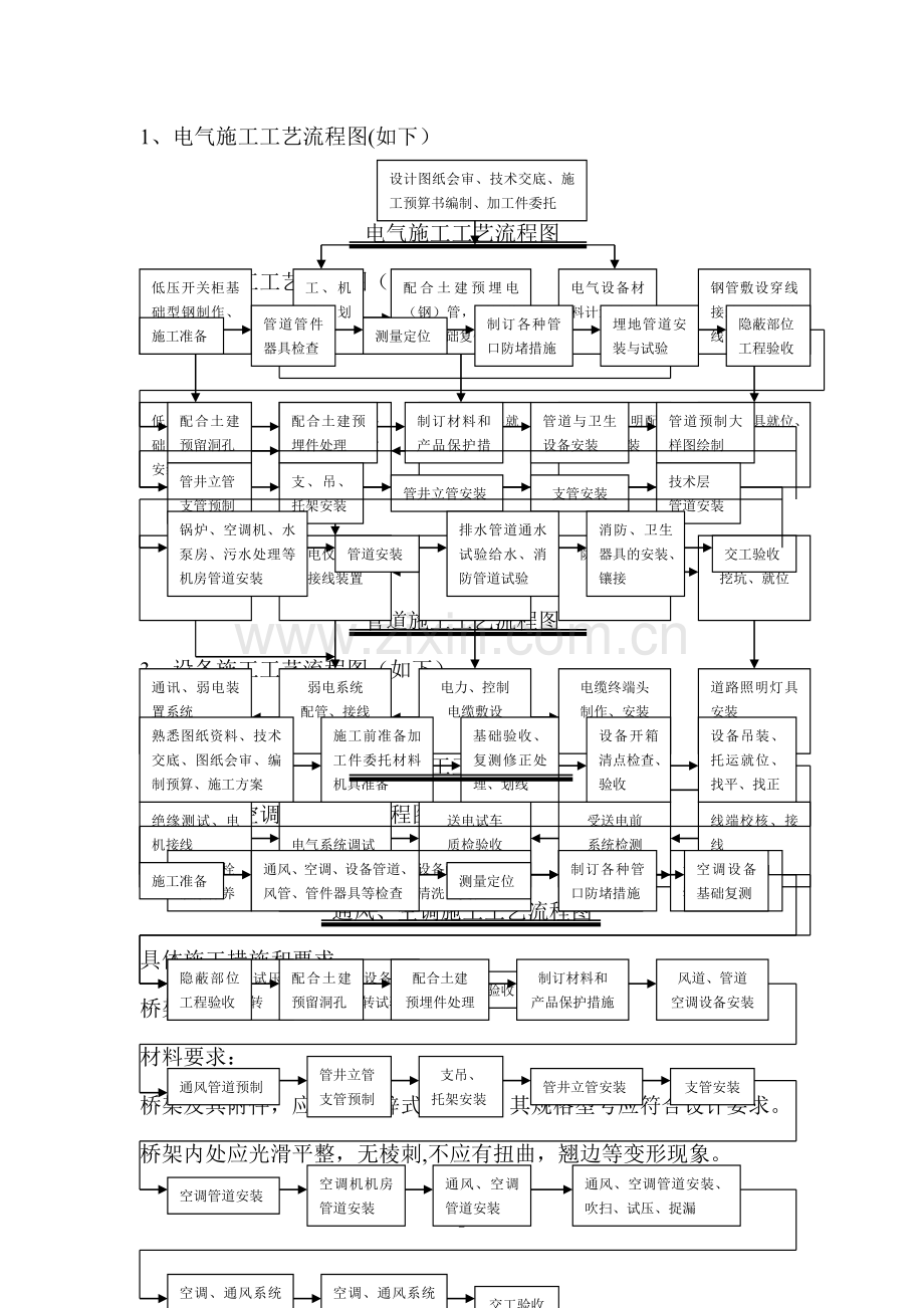 安装工程施工方案46528.doc_第2页