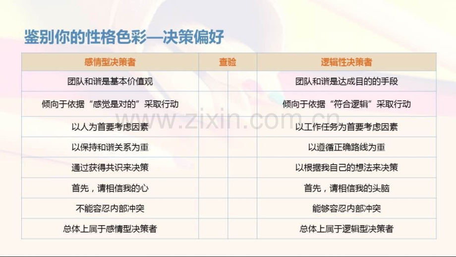 D领导力的自我认识.pptx_第2页