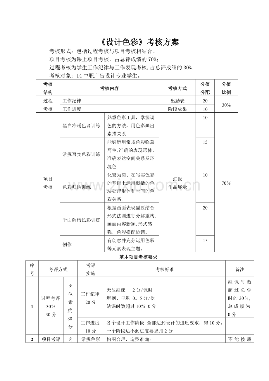 广告专业马宁《设计色彩》考核方案---Microsoft-Word-文档.doc_第1页