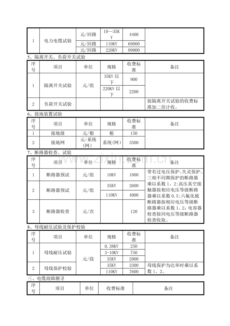 高压电气试验收费标准.doc_第3页