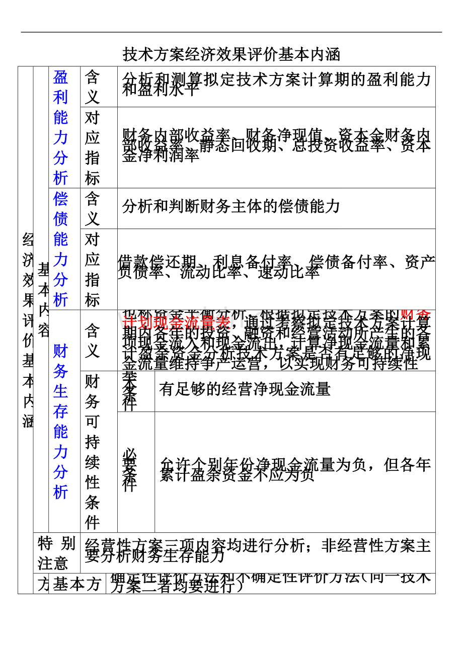 一级建造师建设工程经济知识架构.docx_第2页