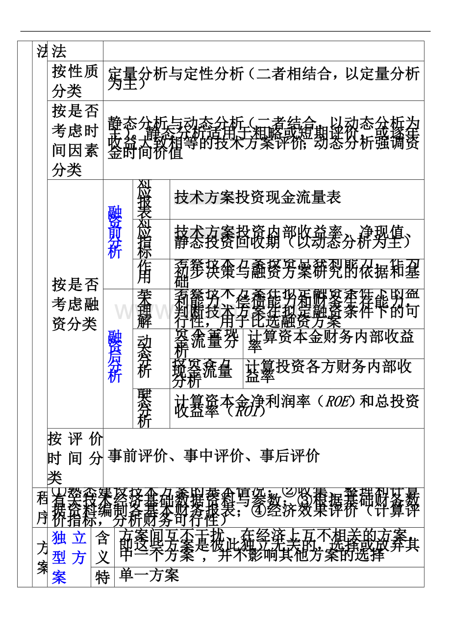 一级建造师建设工程经济知识架构.docx_第3页