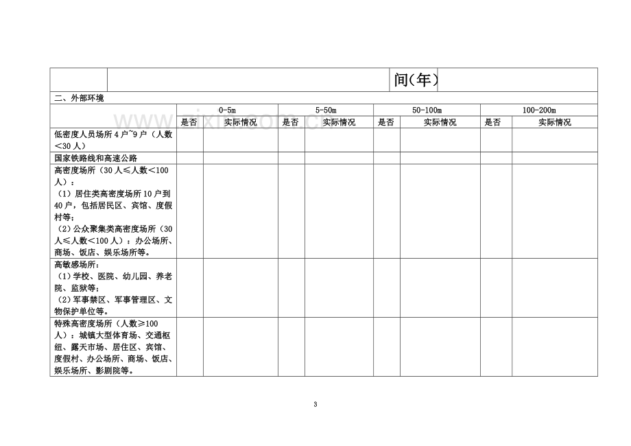 一般集输与长输管道(管段)安全生产重大风险排查表.docx_第3页