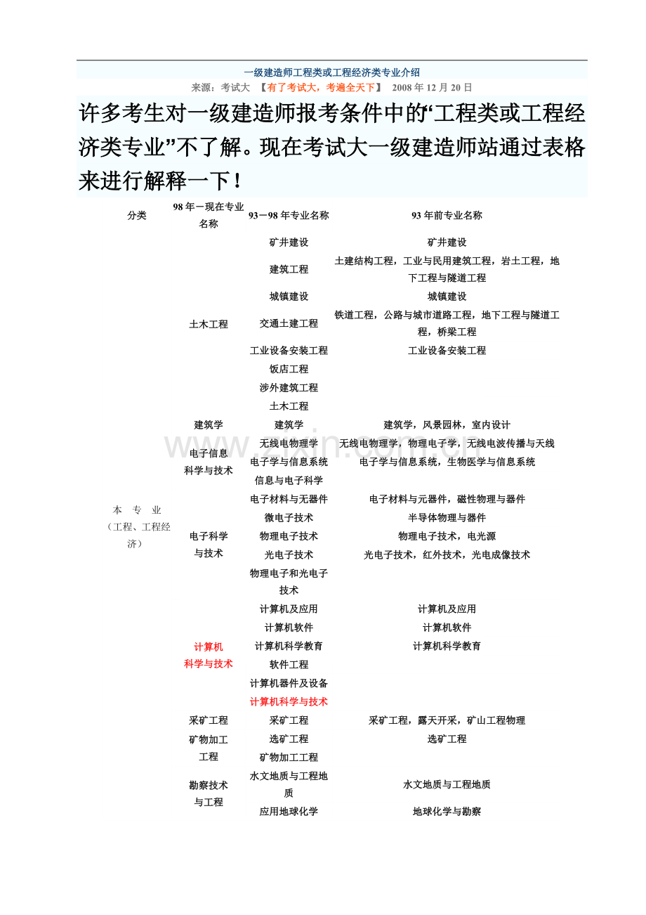 一级建造师工程类或工程经济类专业介绍.doc_第2页