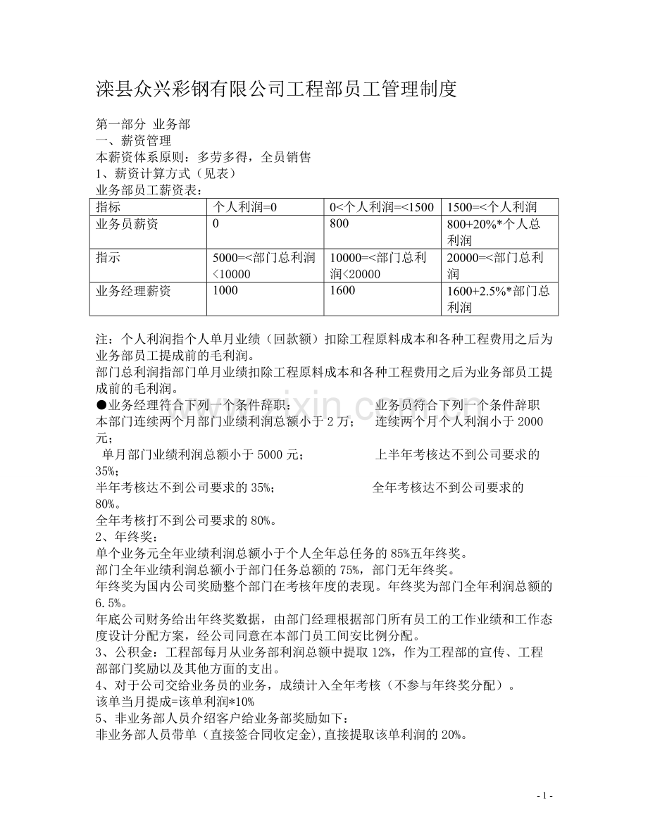 众兴彩钢有限公司员工管理制度.doc_第1页