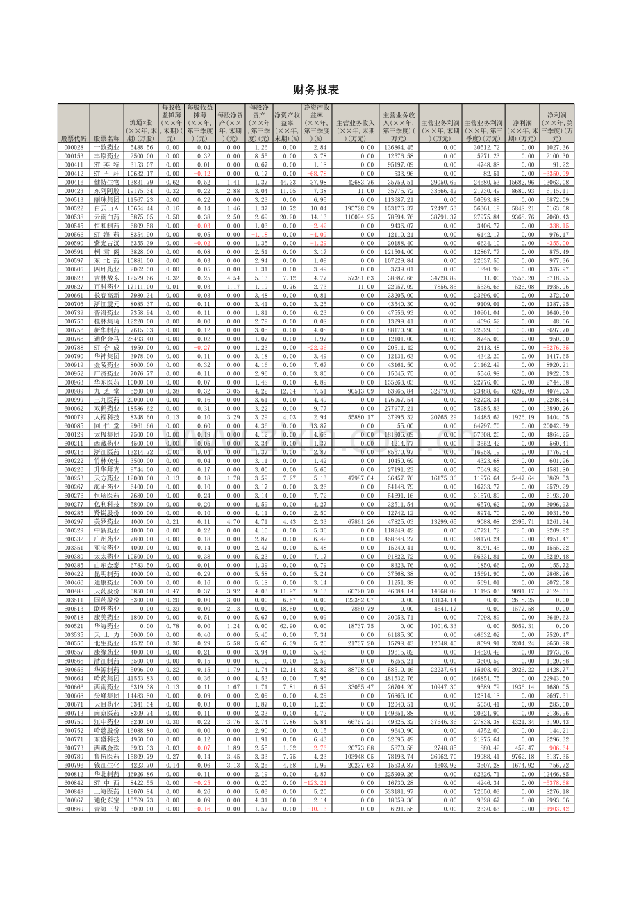 上市公司财务指示Excel模板.xls_第1页