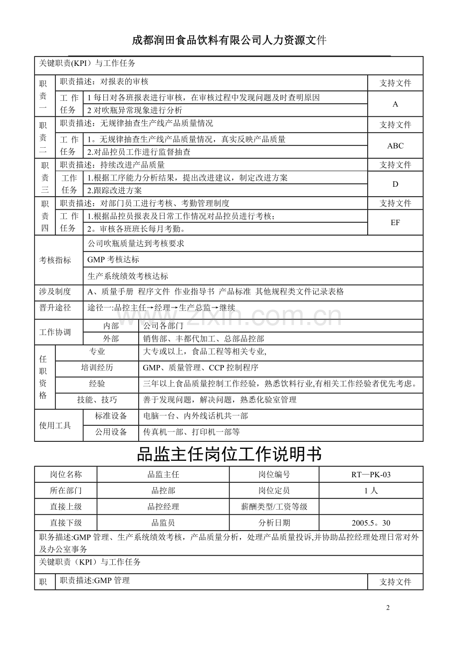 工程部空压制冷领班职责15-(2).doc_第2页