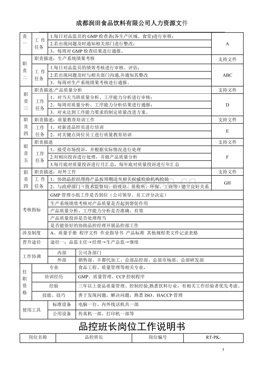 工程部空压制冷领班职责15-(2).doc_第3页