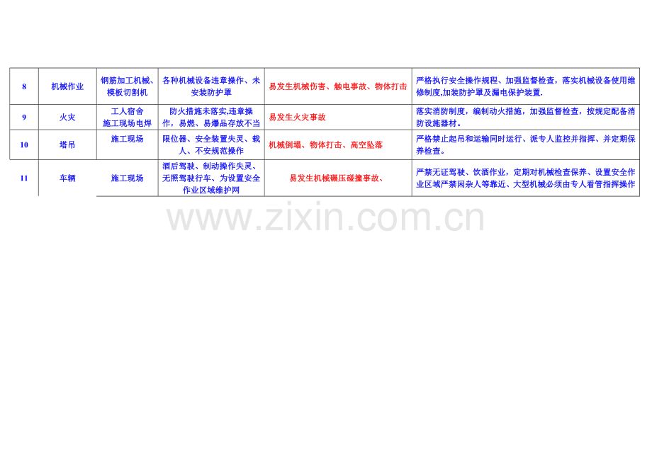 施工现场重大危险源安全告知牌试卷教案.doc_第2页