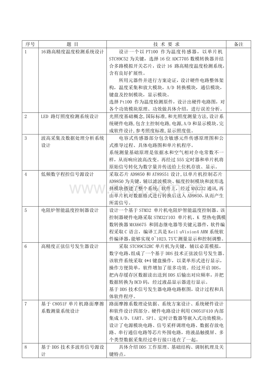 给学生题目及指标电气综合项目工程及其自动化秋电子系毕业设计方案.doc_第1页