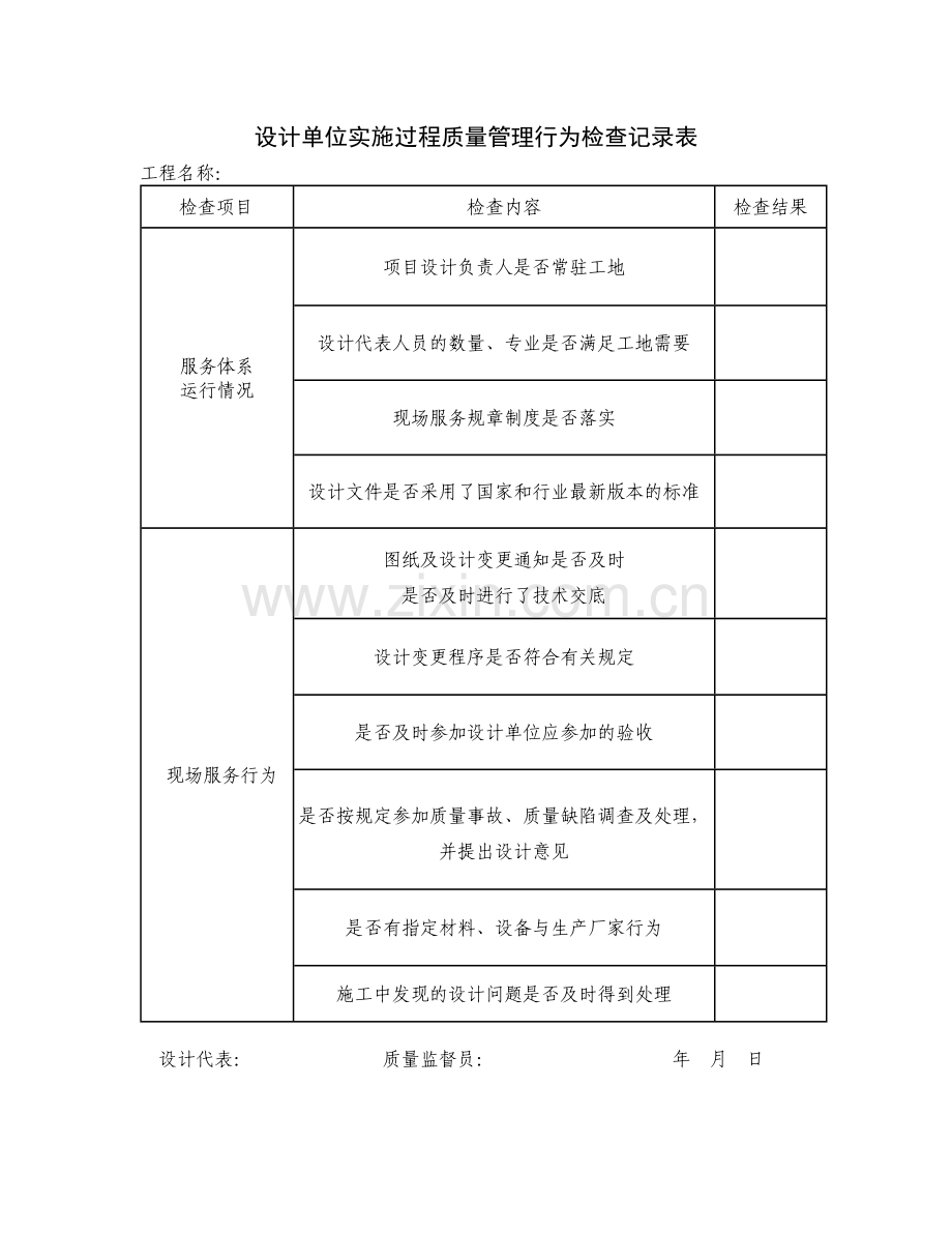 勘察、设计单位现场服务体系运行检查表.doc_第1页