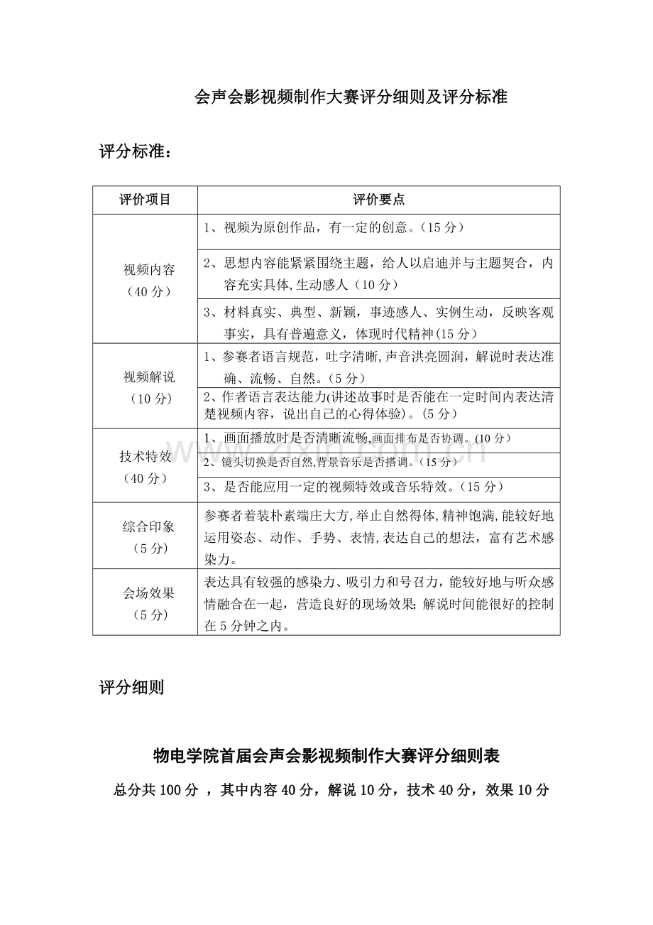 会声会影视频制作大赛评分细则及评分标准.doc_第1页