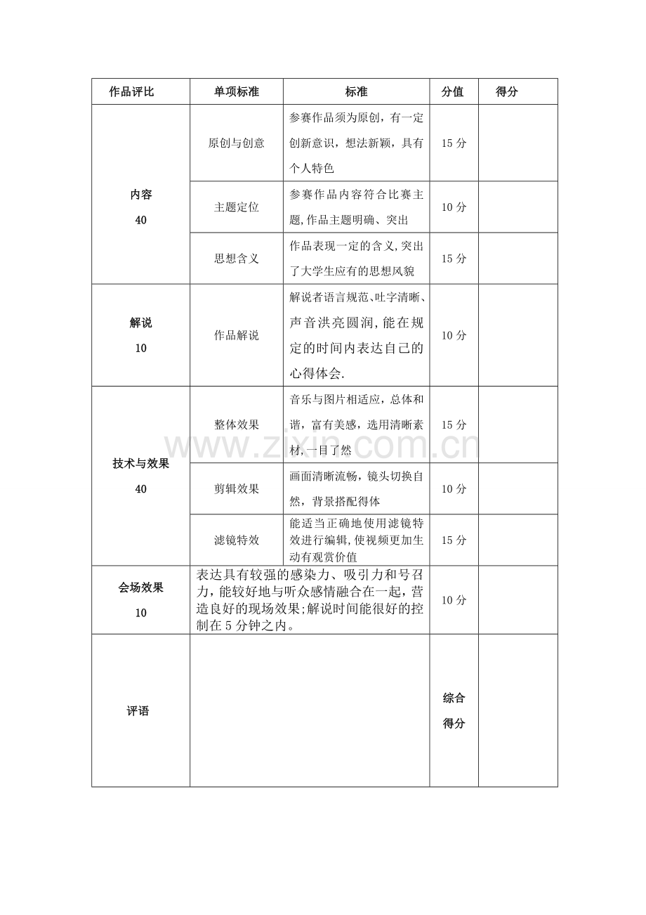 会声会影视频制作大赛评分细则及评分标准.doc_第2页