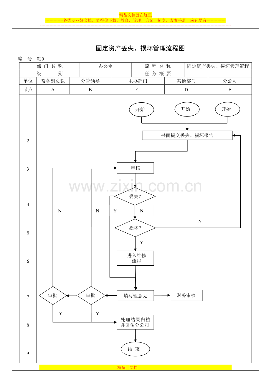 固定资产管理流程图.docx_第1页