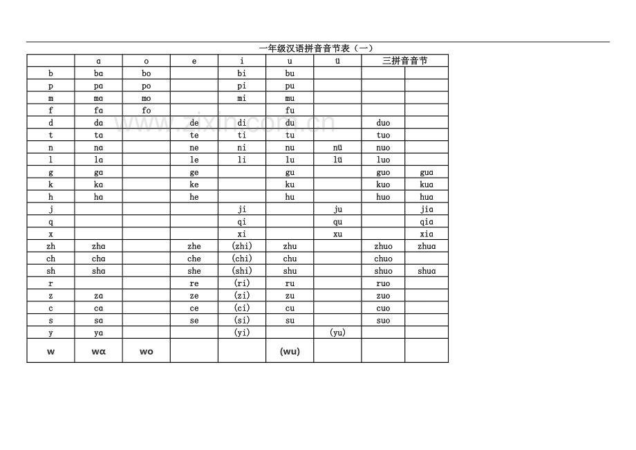 一年级拼音表(同名14609).docx_第2页