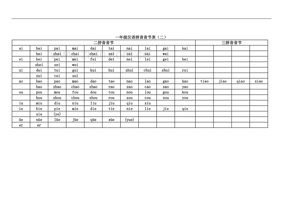 一年级拼音表(同名14609).docx_第3页