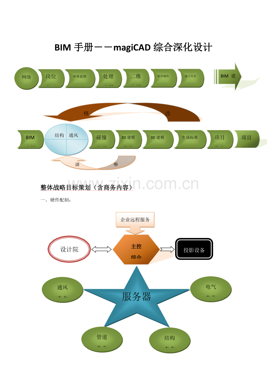 BIMMagiCAD关键技术应用作业流程.docx_第1页