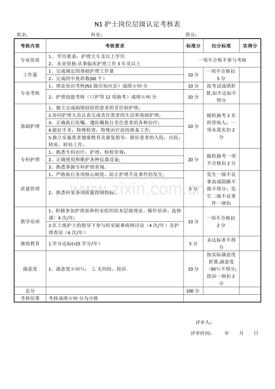 N1护士岗位层级认定考核表.doc_第1页