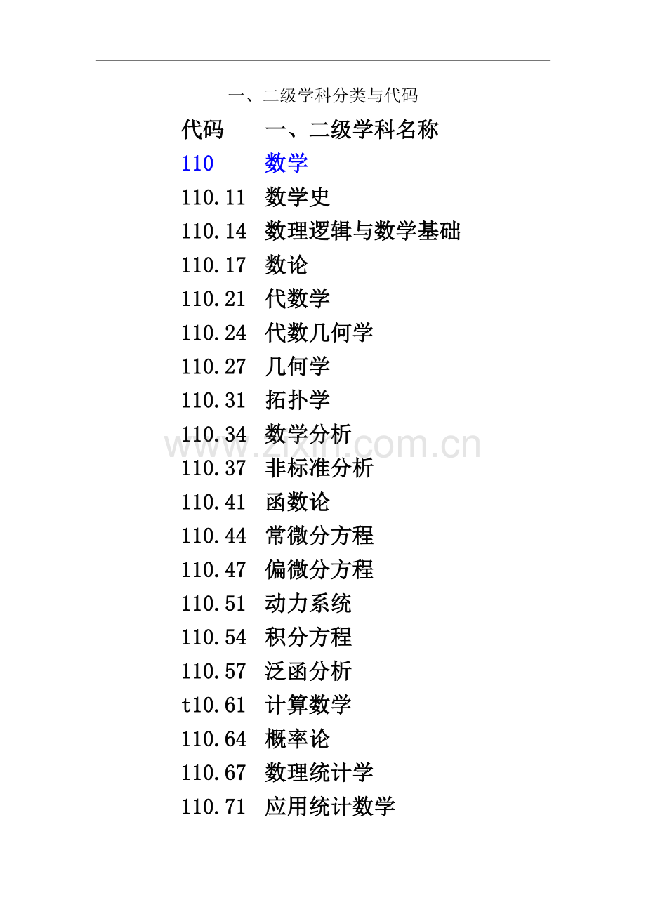 一级学科分类、代码快速查询.doc_第3页