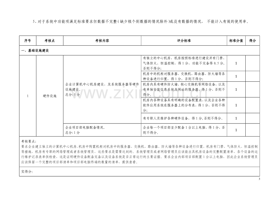 施工总承包企业特级资质标准信息化考评专家使用手册-bill.doc_第3页