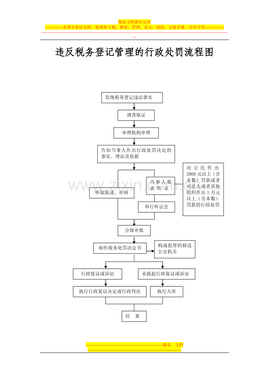 违反税务登记管理的行政处罚流程图.doc_第1页