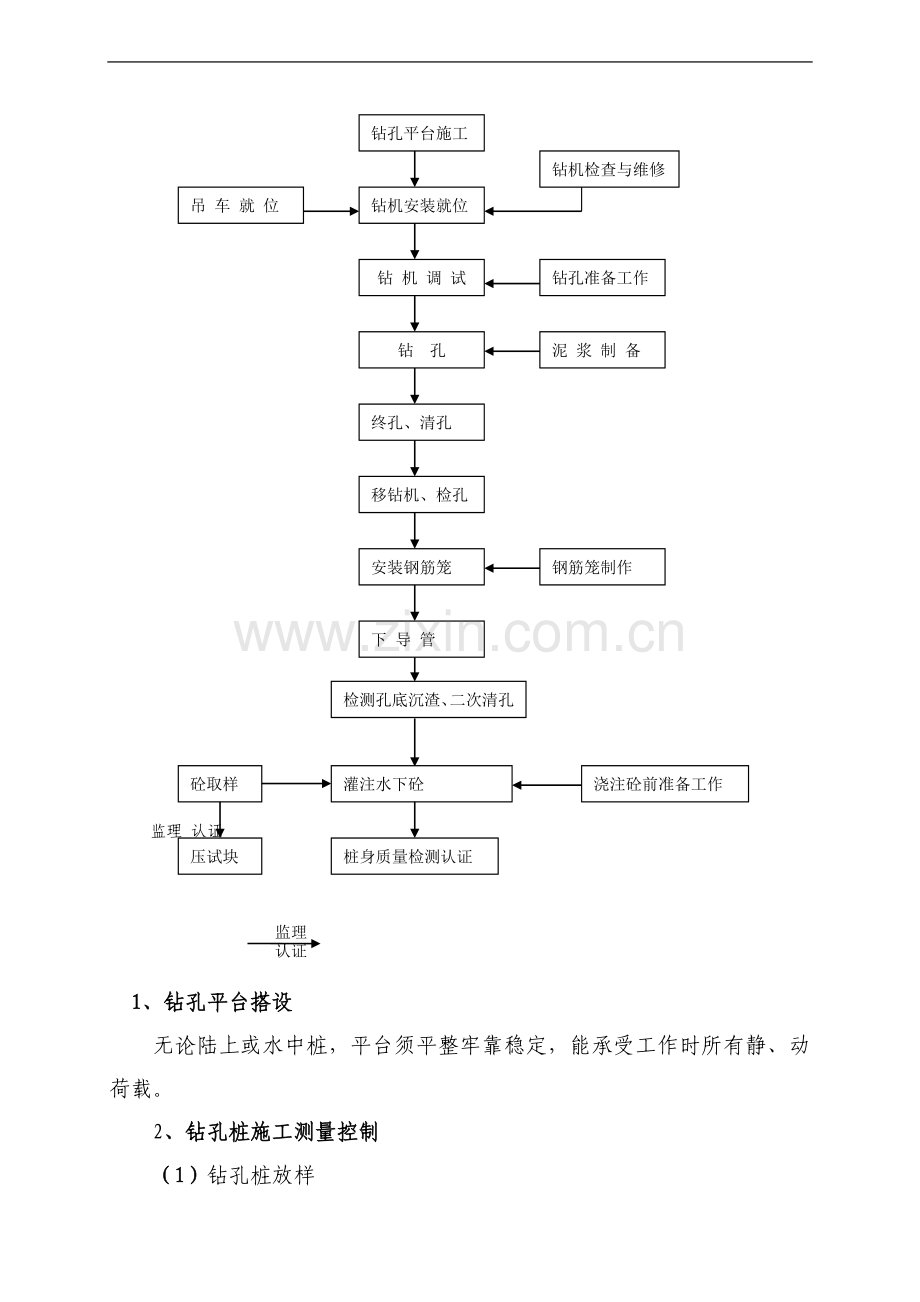 钻、挖孔桩施工方案试卷教案.doc_第2页