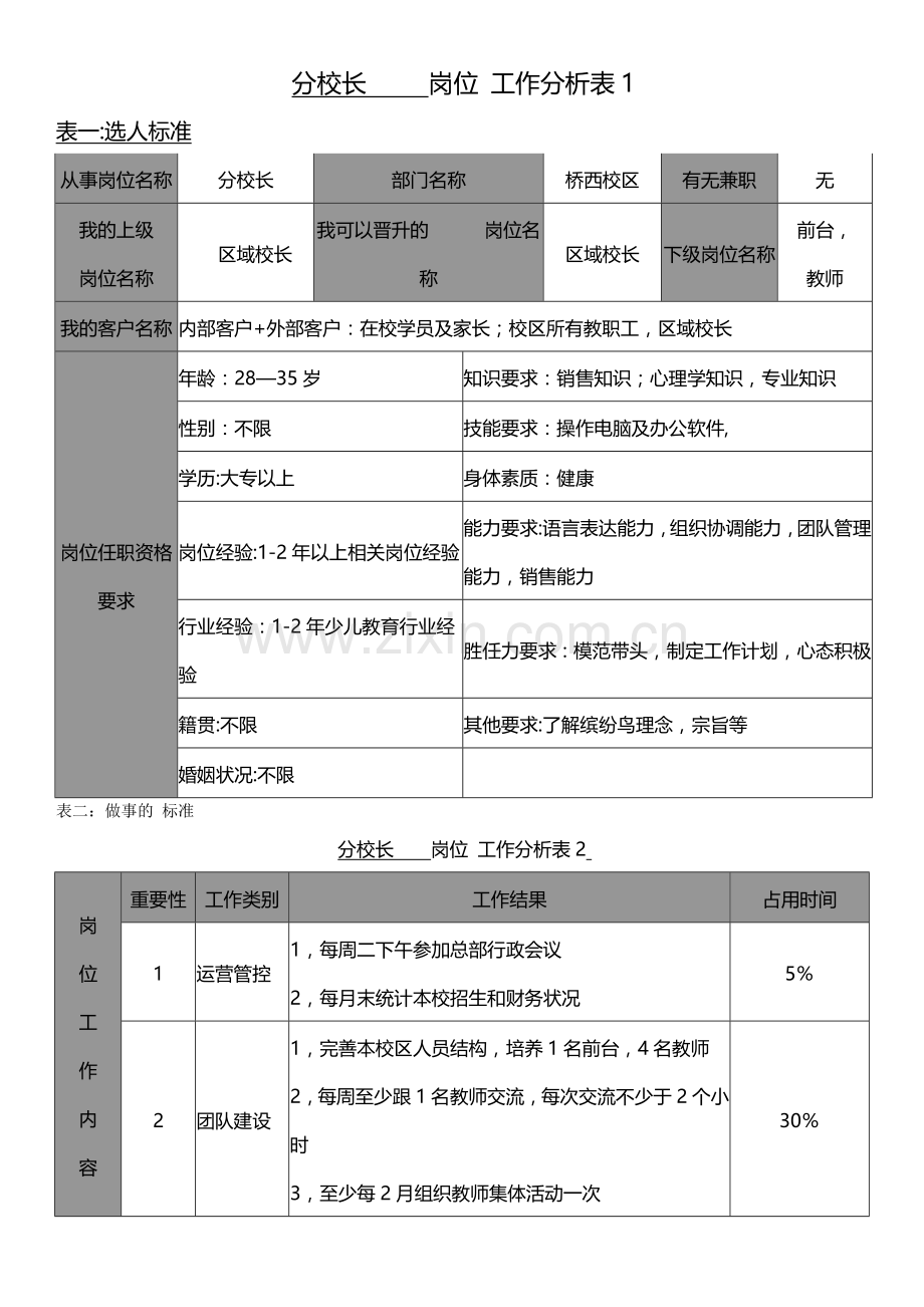 分校长-----岗位-工作分析表1.docx_第1页