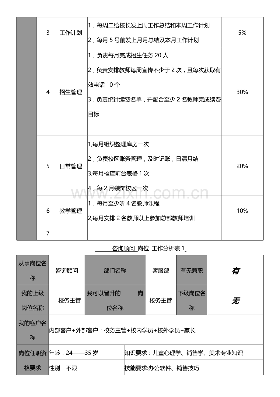 分校长-----岗位-工作分析表1.docx_第2页