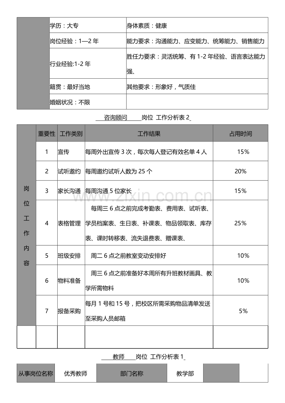 分校长-----岗位-工作分析表1.docx_第3页