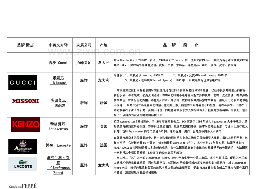 世界和中国知名服装品牌logo大全.doc_第2页