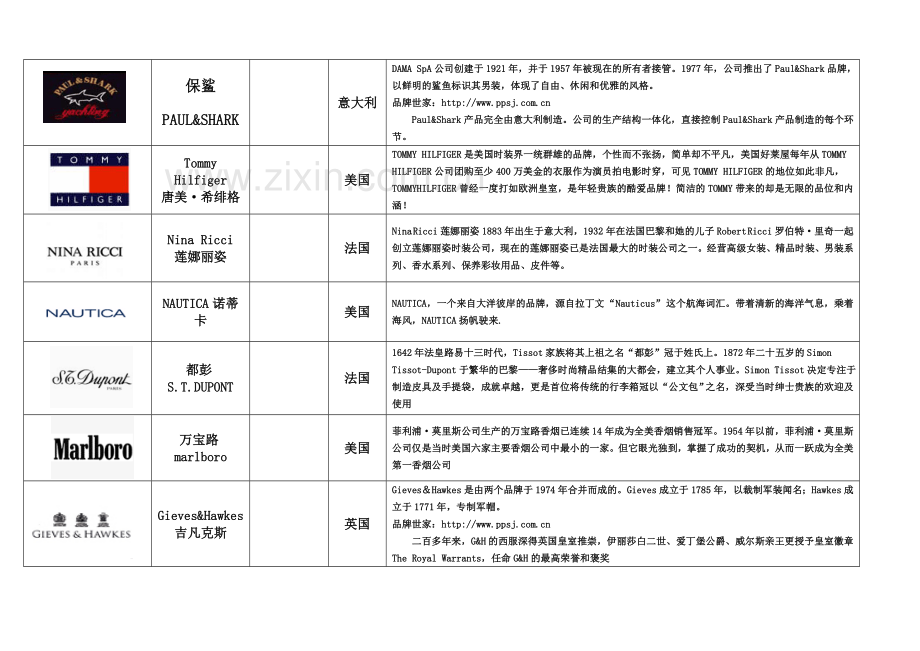 世界和中国知名服装品牌logo大全.doc_第3页