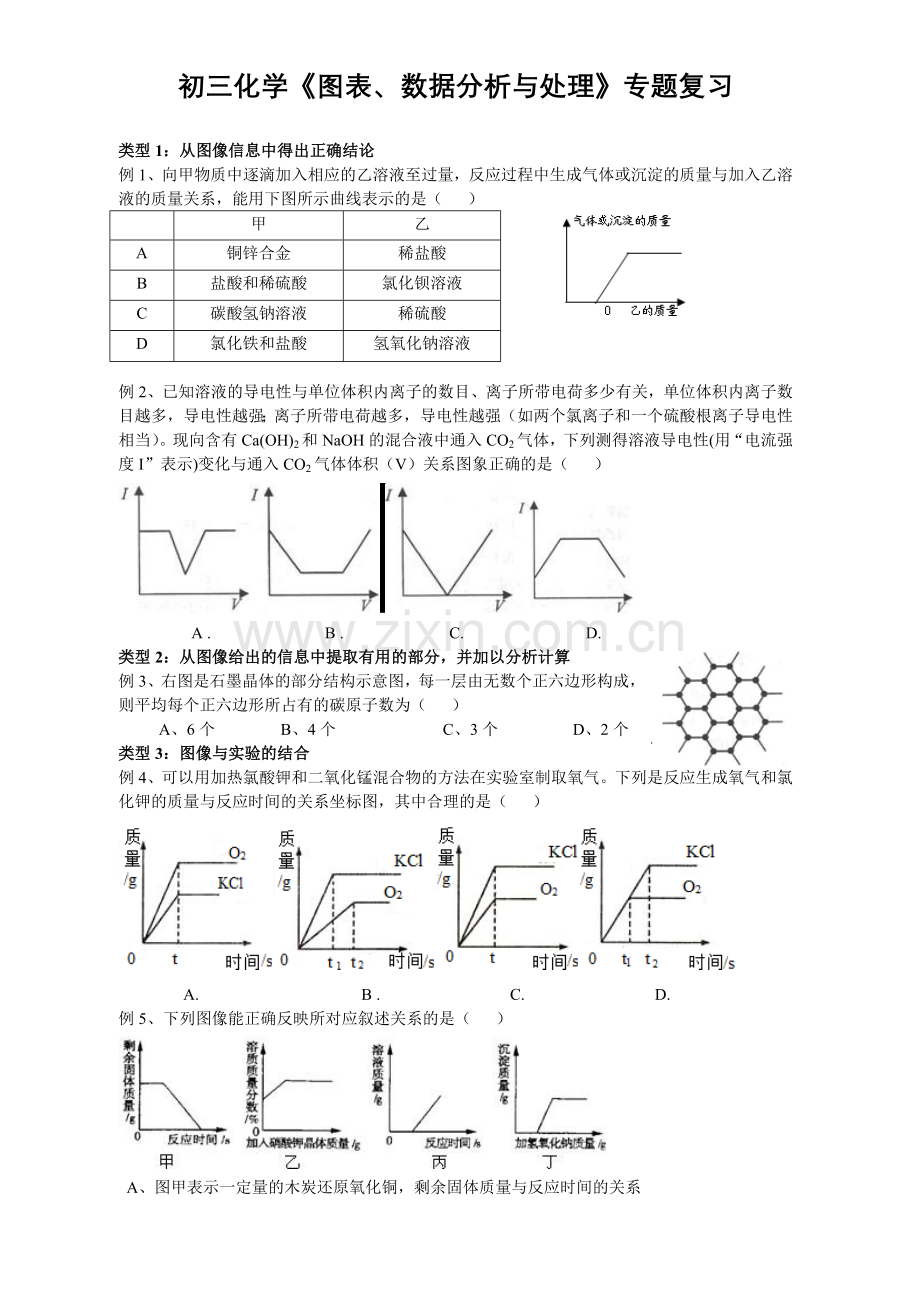 2013初三化学《图表、数据分析与处理》复习专题.doc_第1页