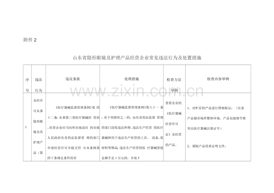 山东省隐形眼镜及护理产品经营企业常见违法行为及处置措施.docx_第1页