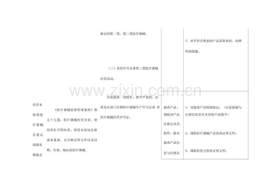 山东省隐形眼镜及护理产品经营企业常见违法行为及处置措施.docx_第3页