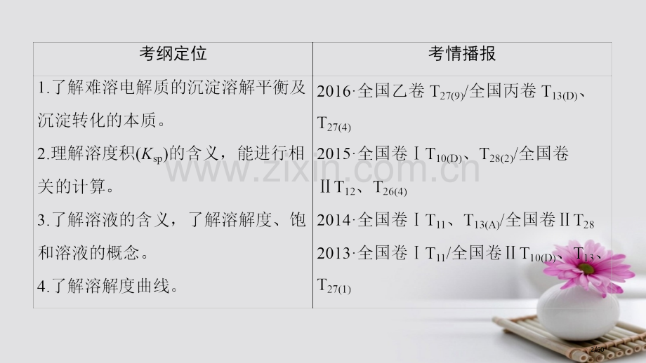 高三化学一轮复习专题8第4单元难溶电解质的沉淀溶解平衡省公开课一等奖新名师优质课获奖PPT课件.pptx_第2页