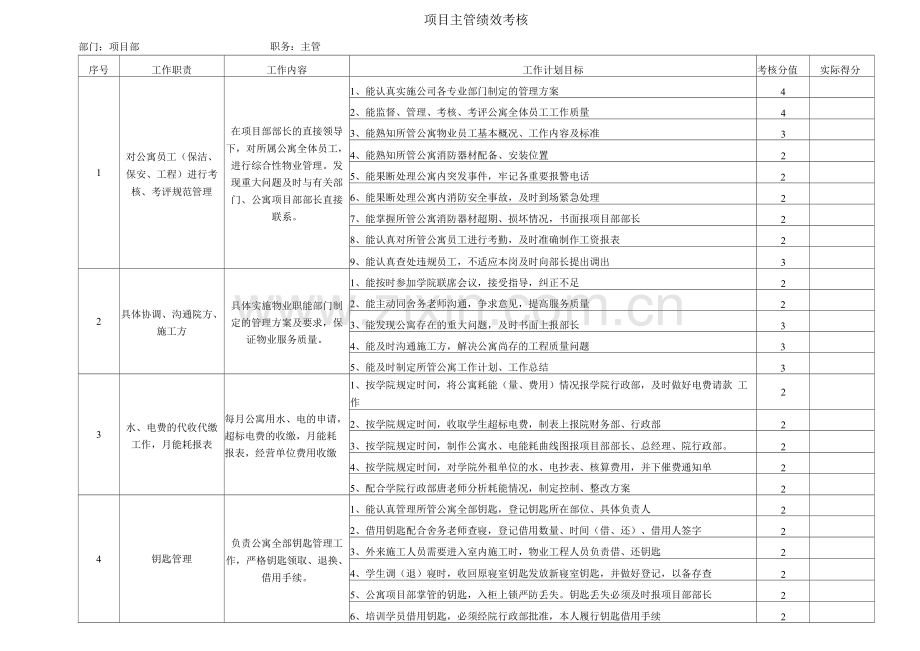 项目主管绩效考核.docx_第1页