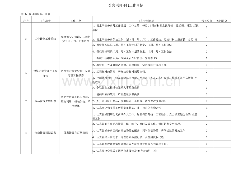 项目主管绩效考核.docx_第2页