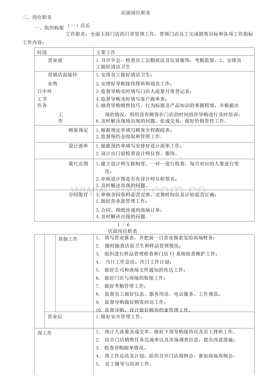 店面岗位职责.docx_第1页