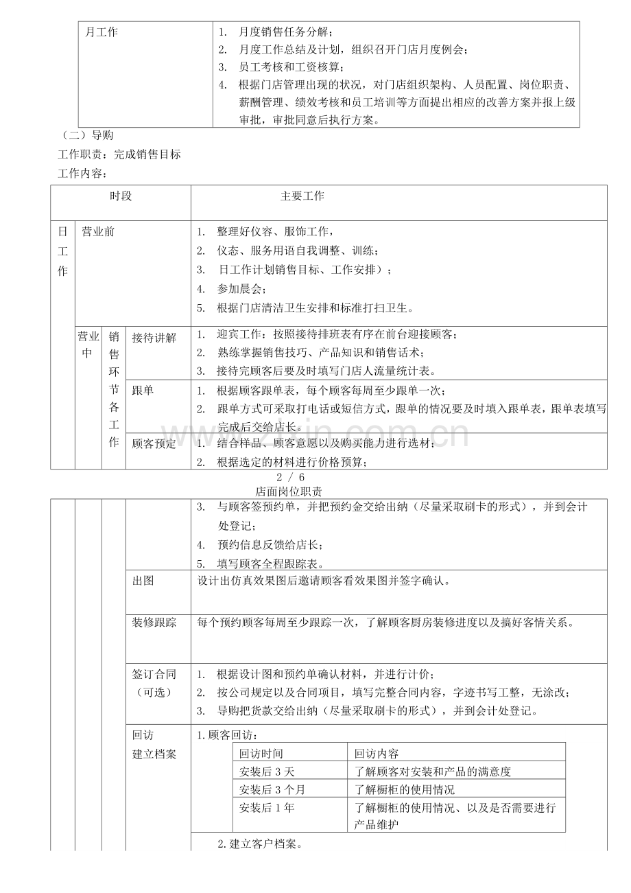 店面岗位职责.docx_第2页