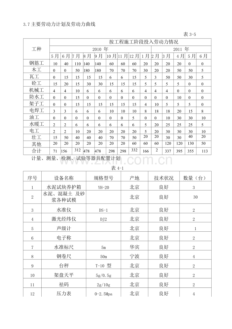 劳动力计划、机械.docx_第1页