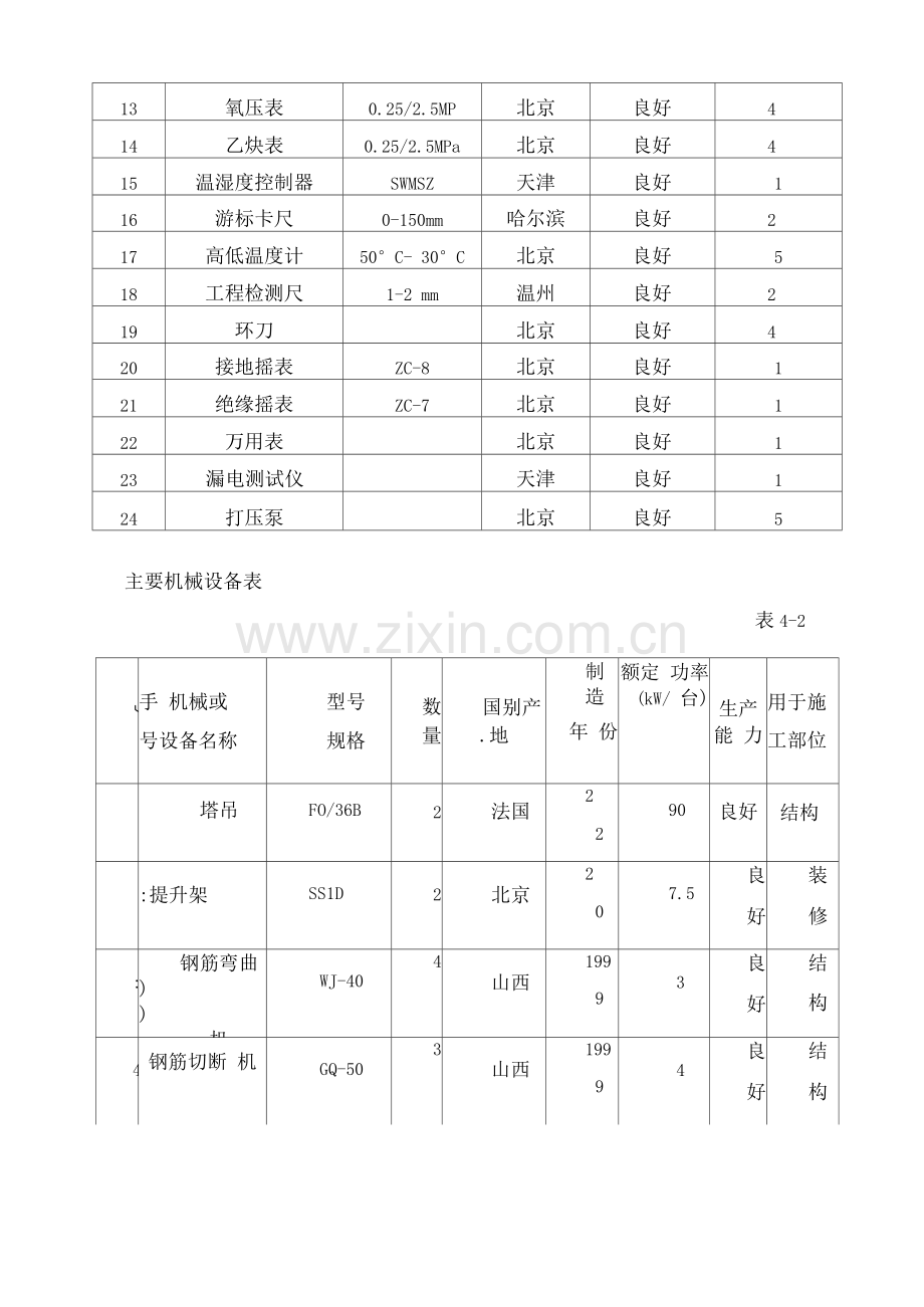 劳动力计划、机械.docx_第2页