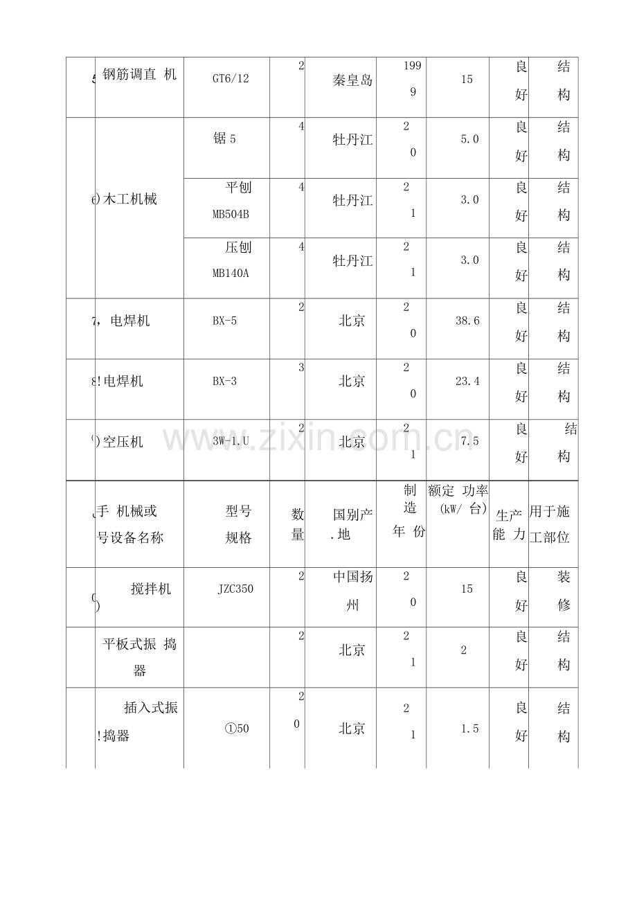 劳动力计划、机械.docx_第3页