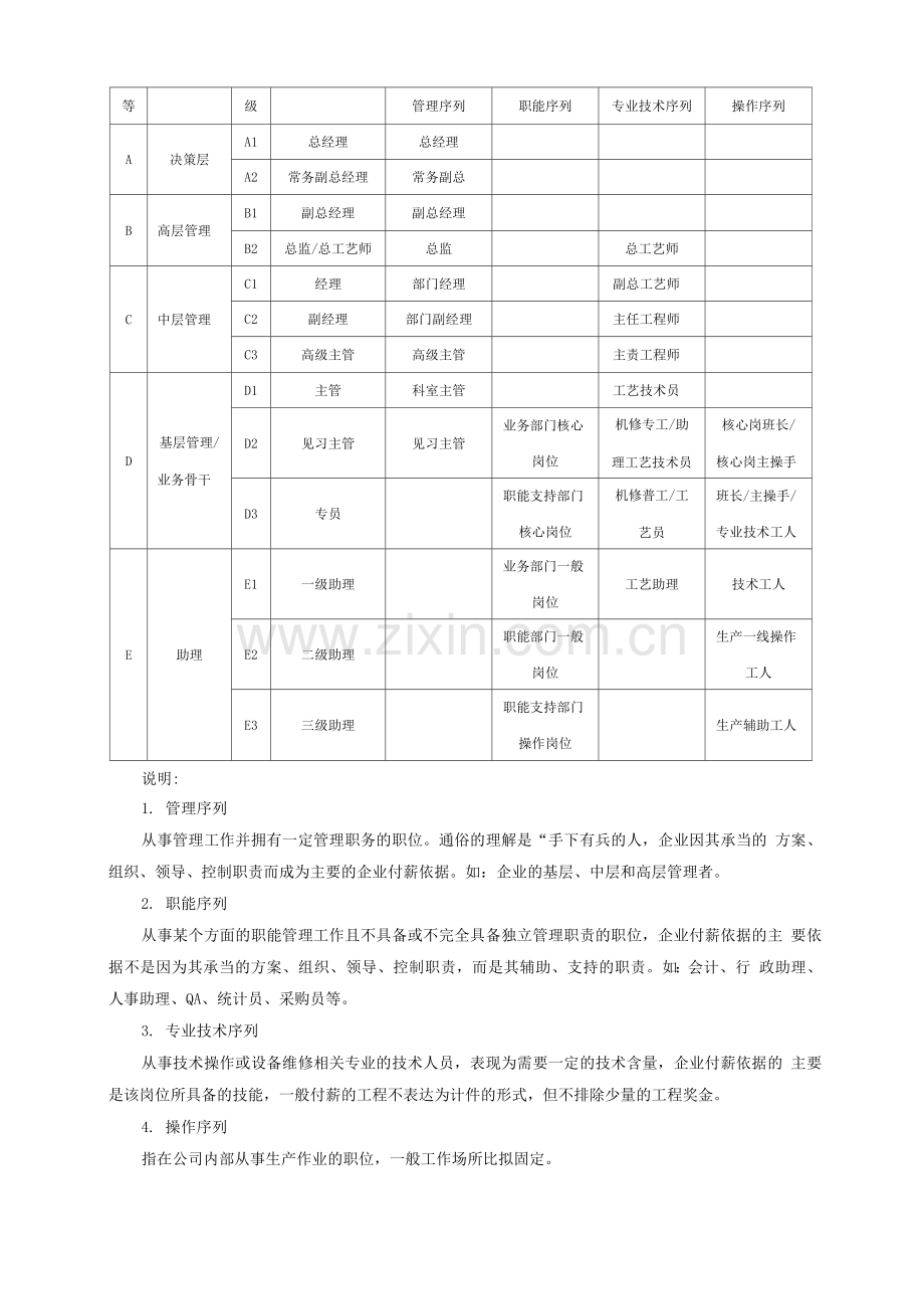 年度薪酬调整方案(岗位绩效工资制).docx_第3页