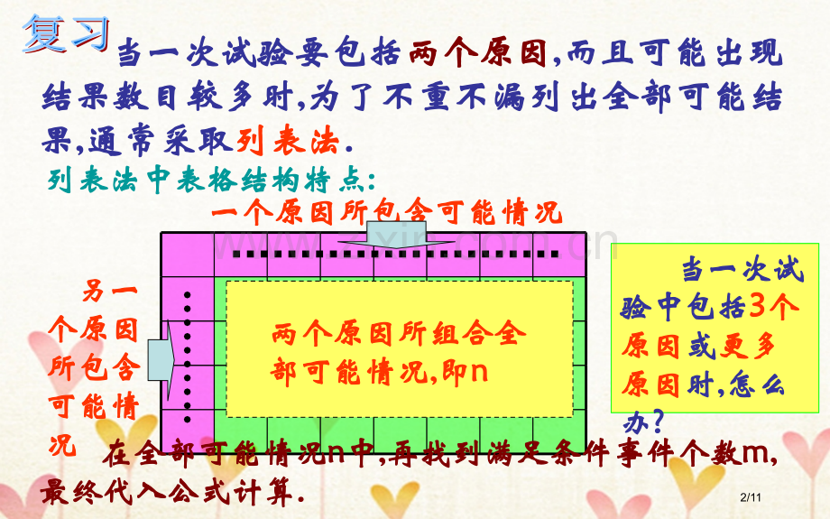 九年级数学下册26.2等可能情形下的概率计算26.2.3等可能情形下的概率计算全国公开课一等奖百校联.pptx_第2页