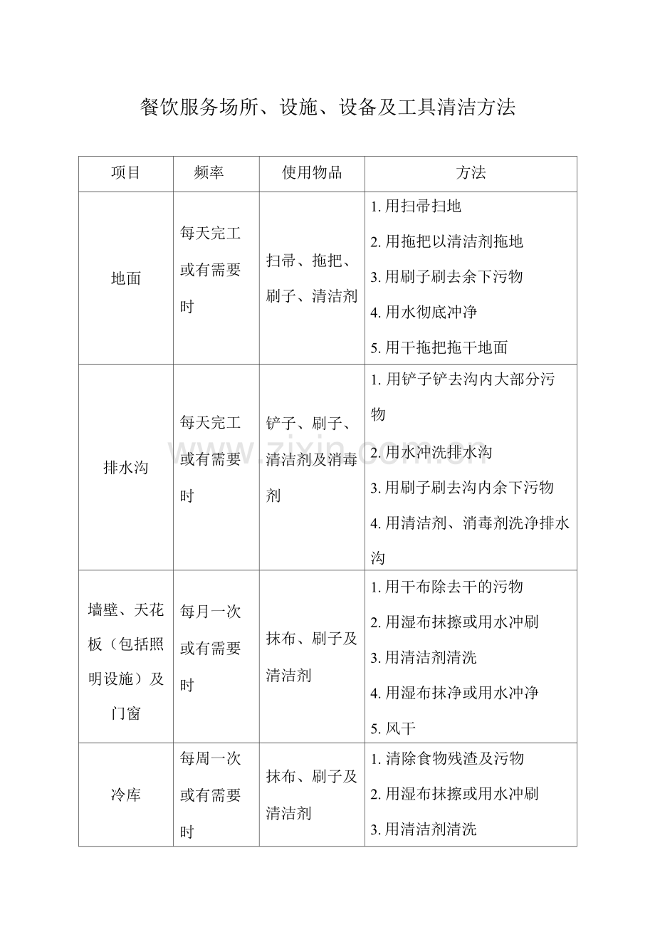 餐饮服务场所、设施、设备及工具清洁方法.docx_第1页