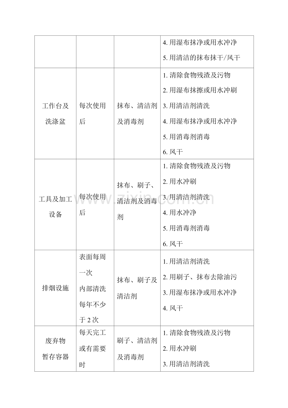 餐饮服务场所、设施、设备及工具清洁方法.docx_第2页